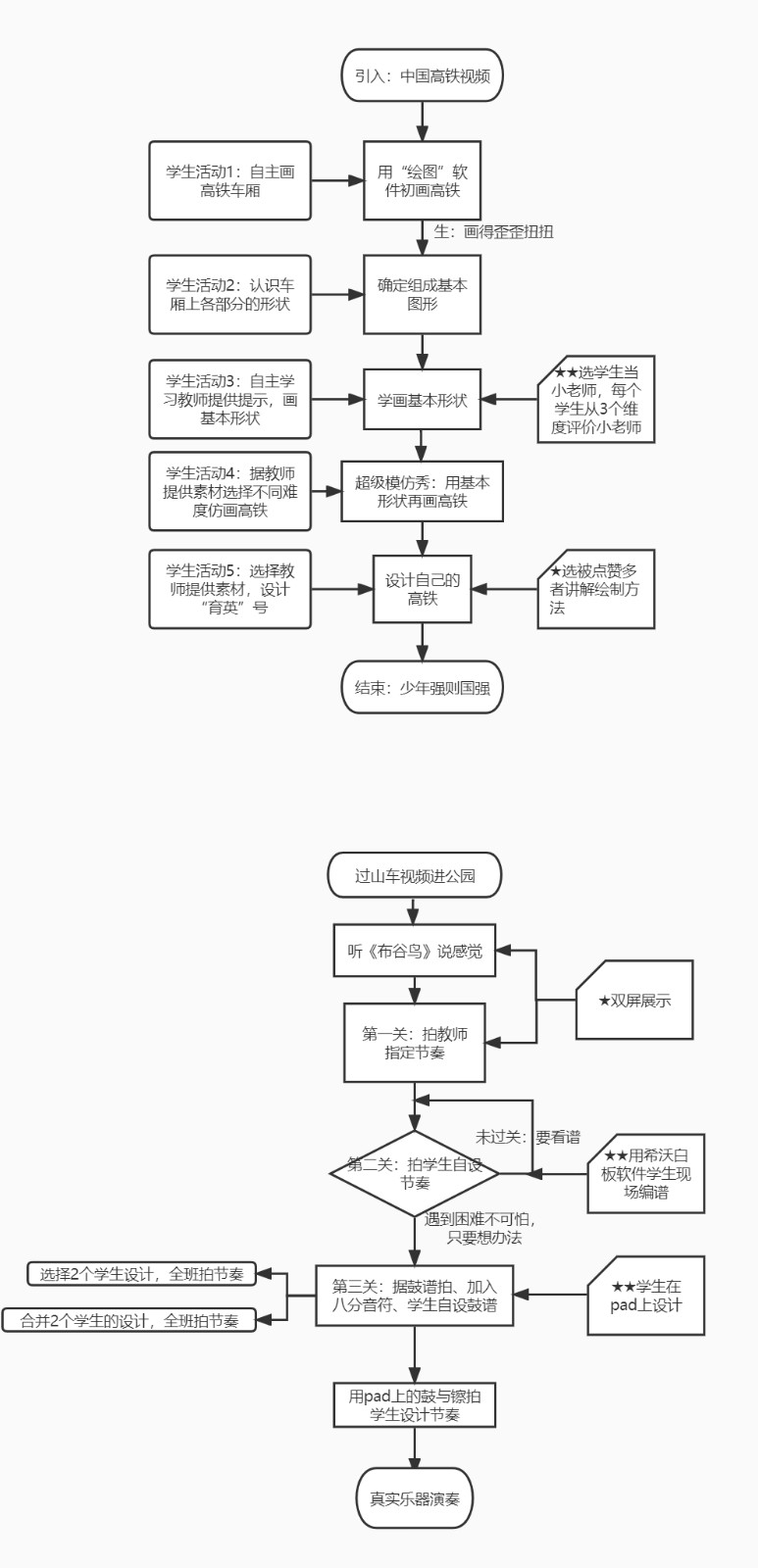 附件 流程与亮点图例(1).jpg