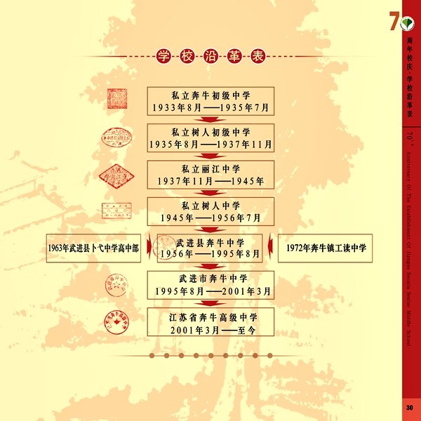 30学校沿革表.jpg