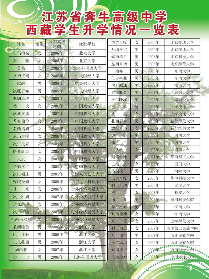 招西藏生1.jpg