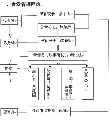 林南小学食堂管理规范