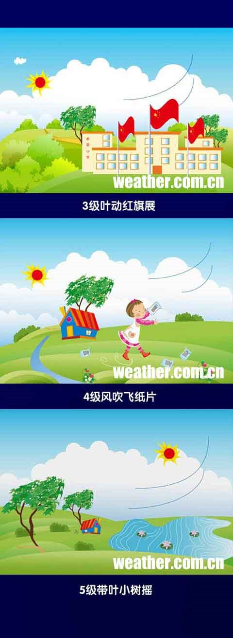12级风力等级漫画