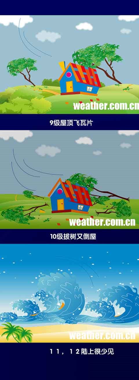 12级风力等级漫画