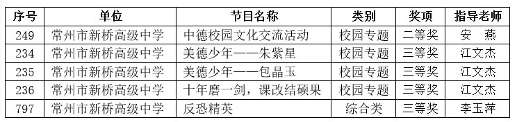 获奖列表.png