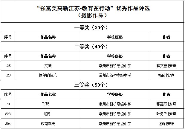 获奖截图.png