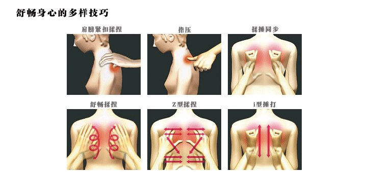 冬季简单按摩可以防病又可治病