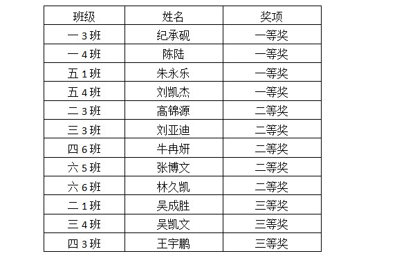 QQ图片20170411194039.png QQ图片20170411194039.png
