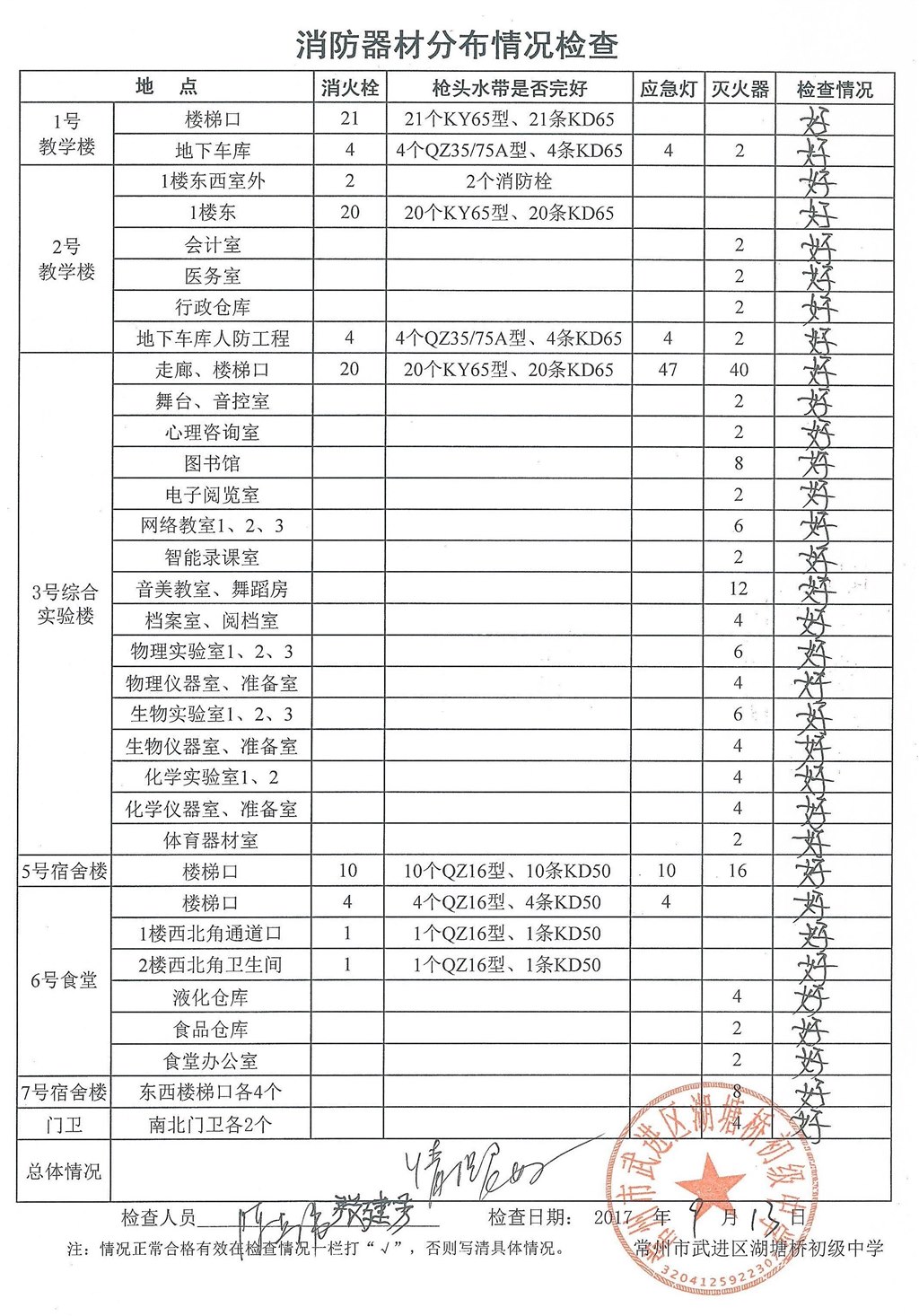 2017年9月消防器材分布情况检查（湖塘桥初级中学）.jpg