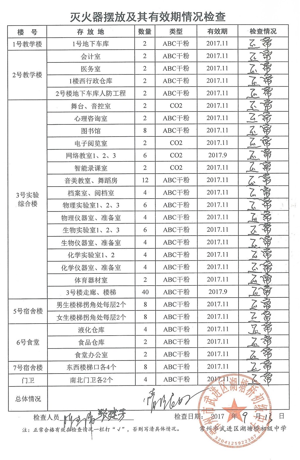 2017年9月学校灭火器摆放及其有效期情况检查（湖塘桥初中）.jpg