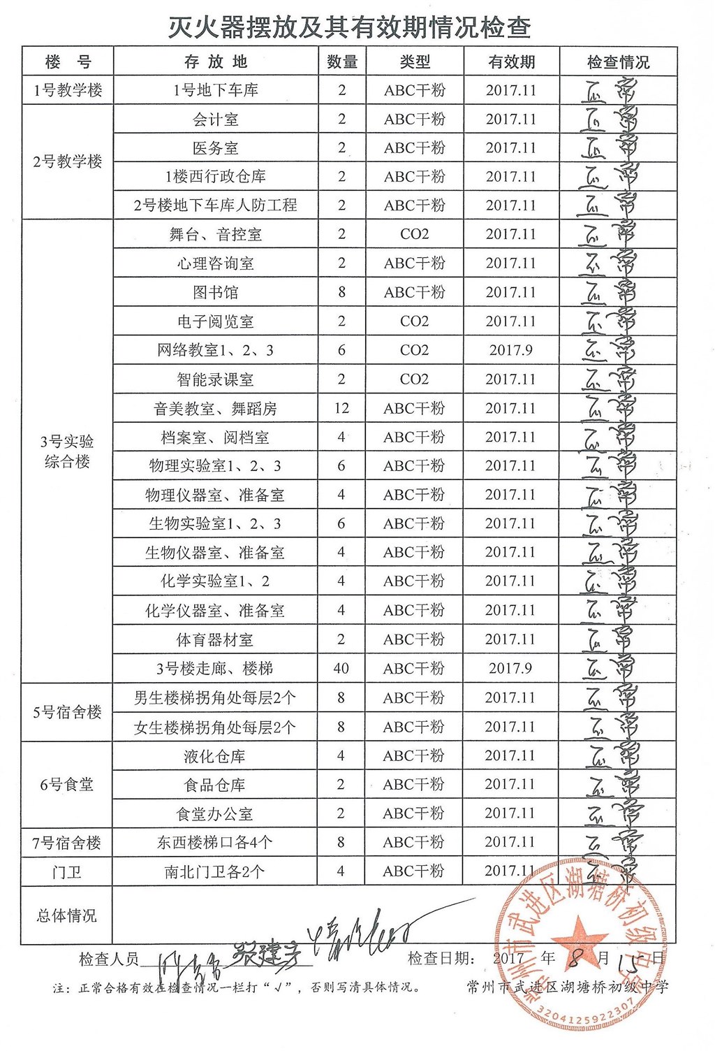 2017年8月学校灭火器摆放及其有效期情况检查（湖塘桥初中）.jpg