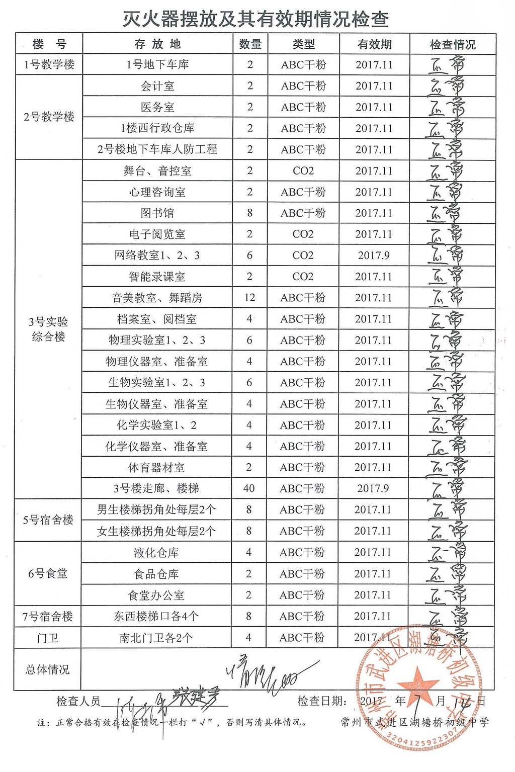 2017年7月学校灭火器摆放及其有效期情况检查（湖塘桥初中）.jpg