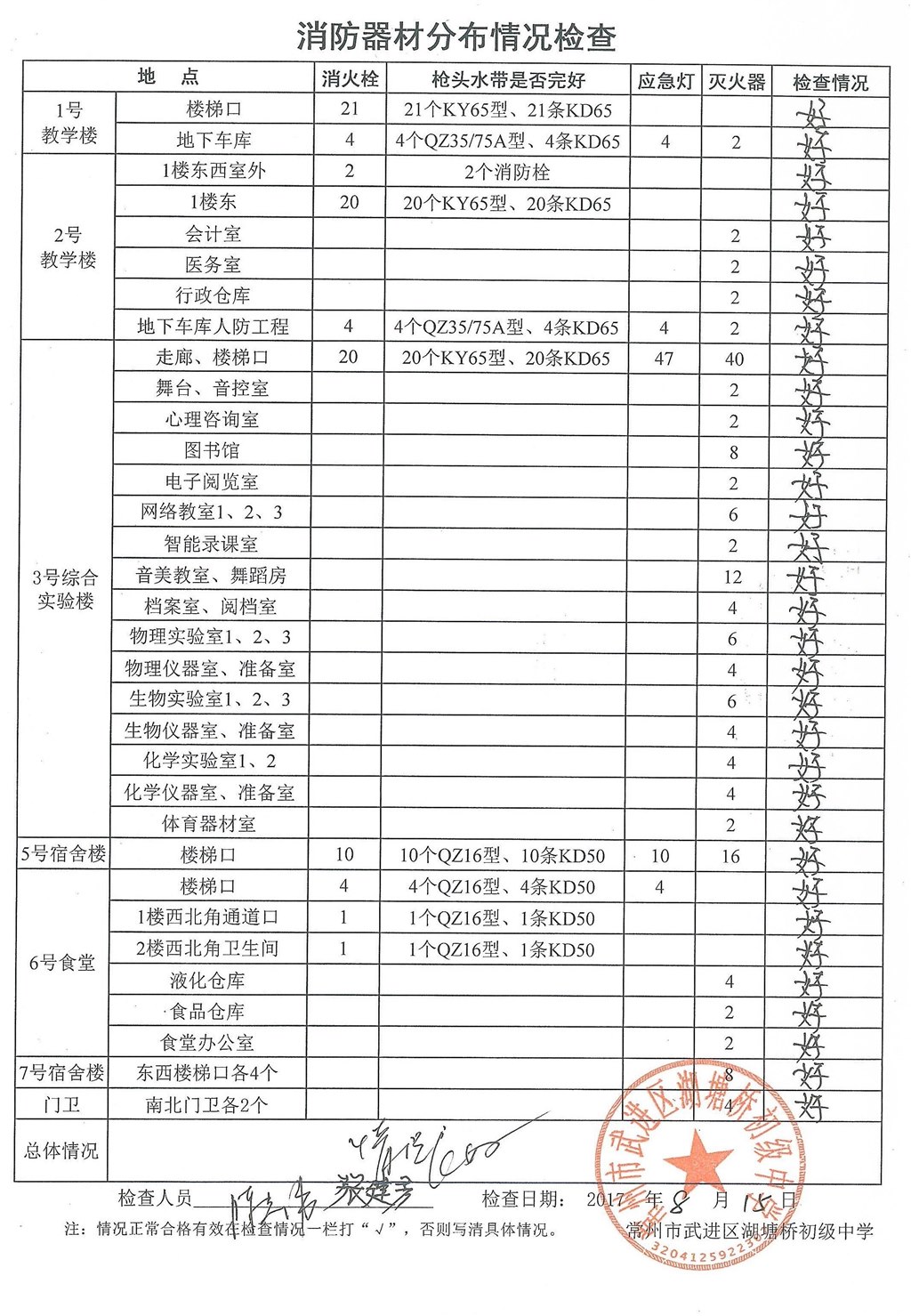 2017年8月消防器材分布情况检查（湖塘桥初级中学）.jpg