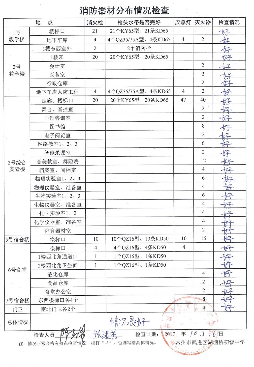 2017年10月消防器材分布情况检查（湖塘桥初级中学）.jpg