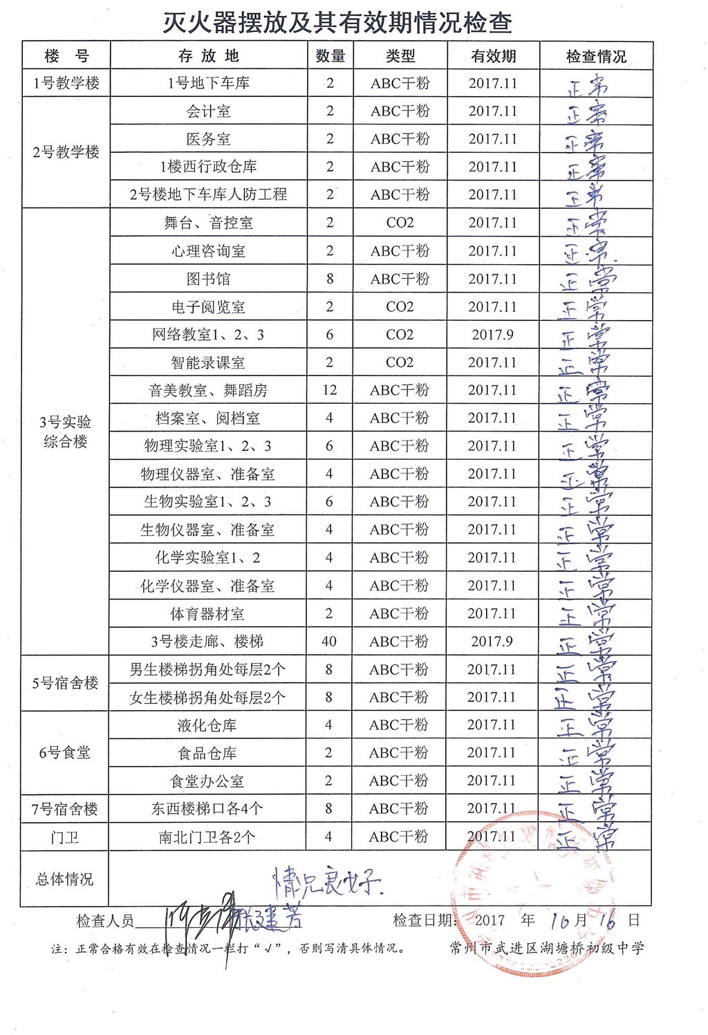 2017年10月学校灭火器摆放及其有效期情况检查（湖塘桥初中）.jpg