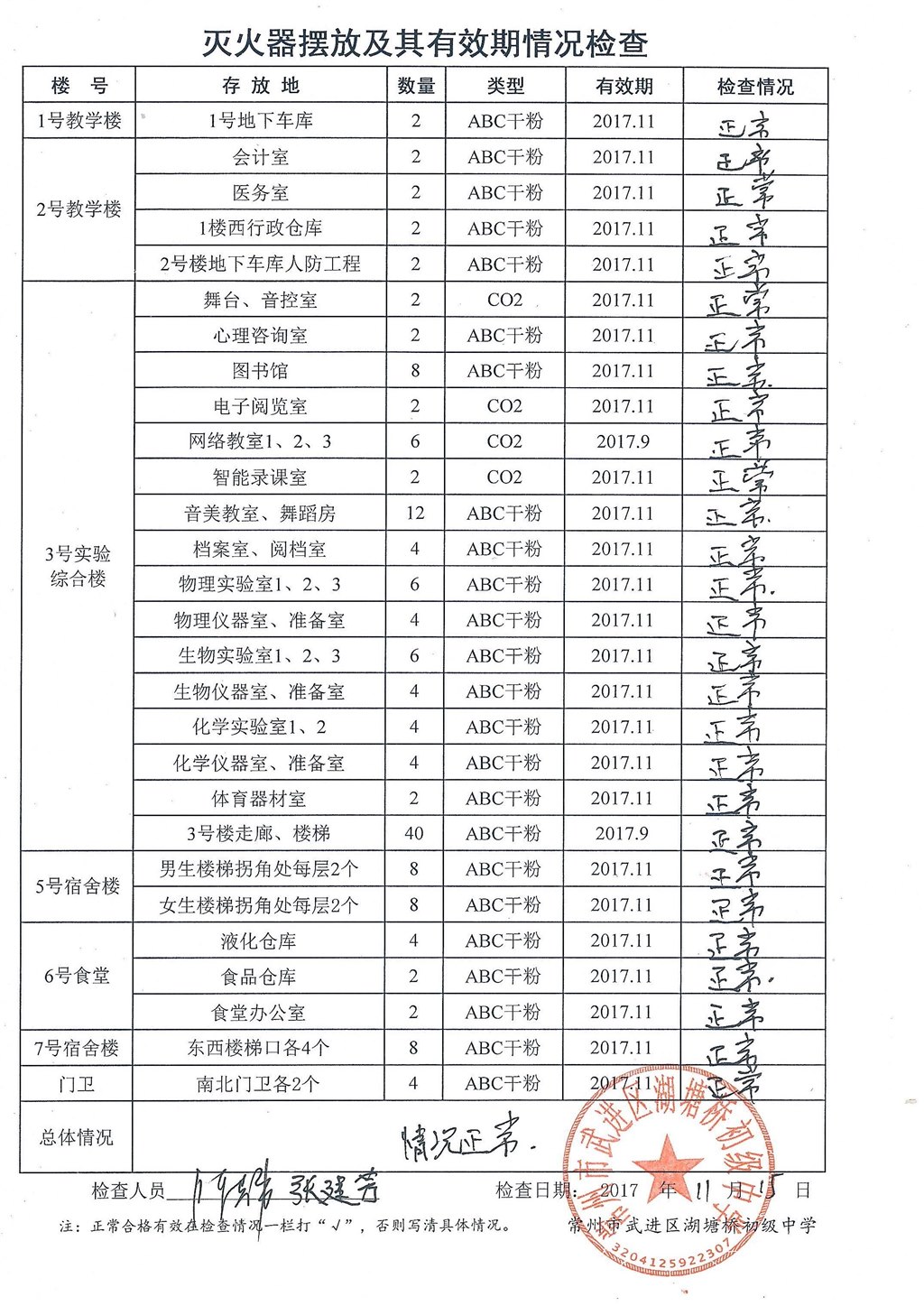 2017年11月学校灭火器摆放及其有效期情况检查（湖塘桥初中）.jpg