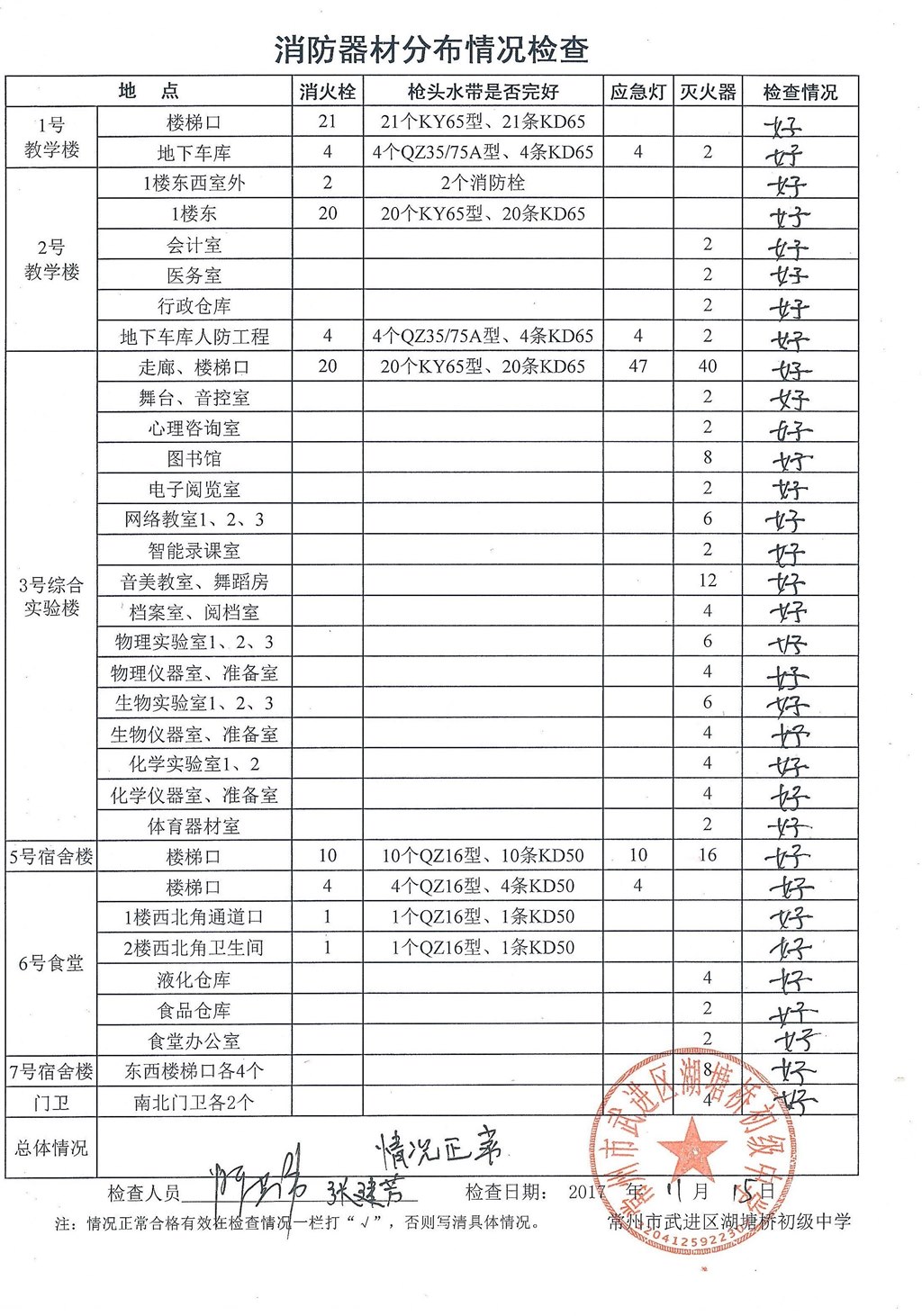 2017年11月消防器材分布情况检查（湖塘桥初级中学）.jpg