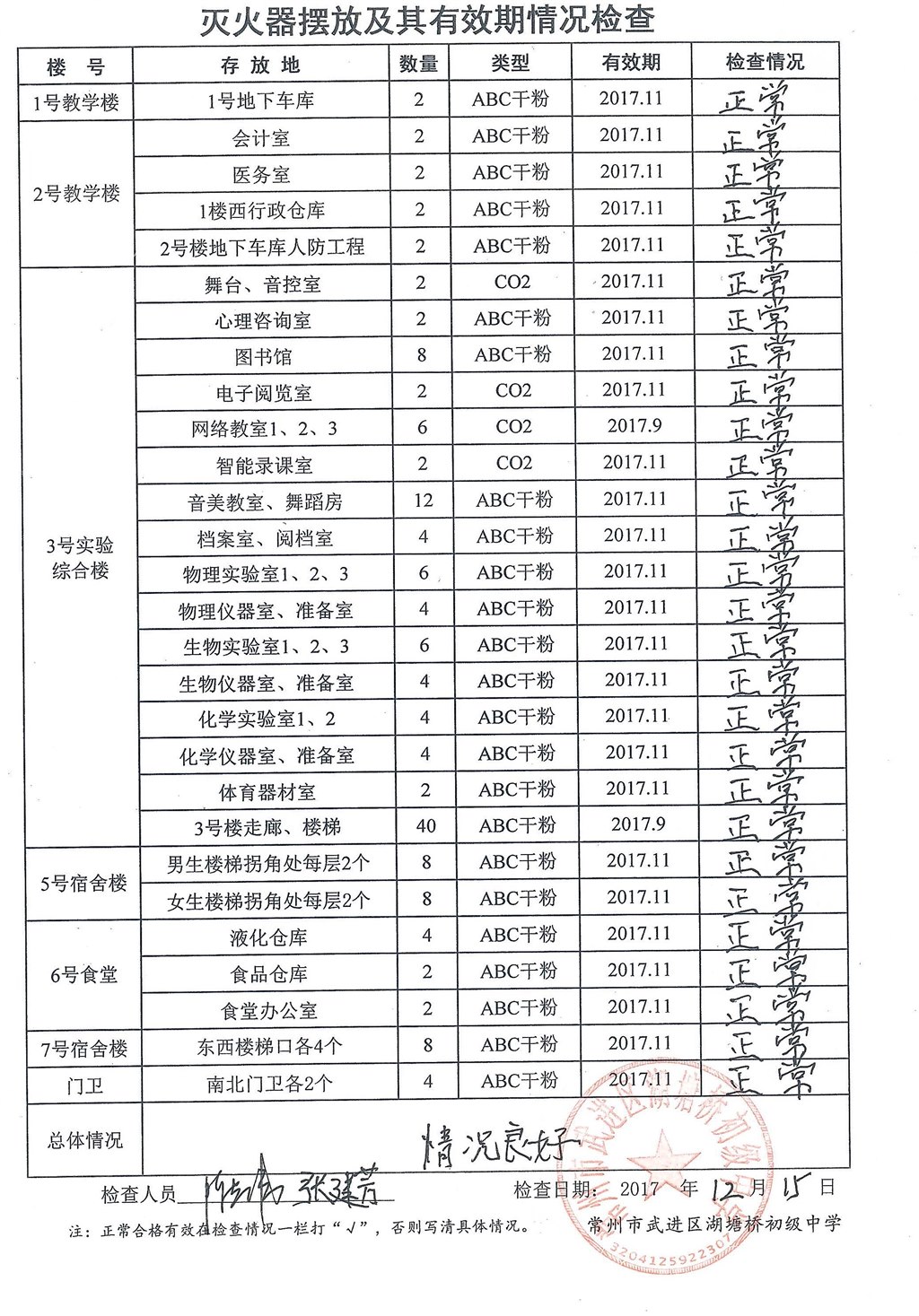 2017年12月学校灭火器摆放及其有效期情况检查（湖塘桥初中）.jpg