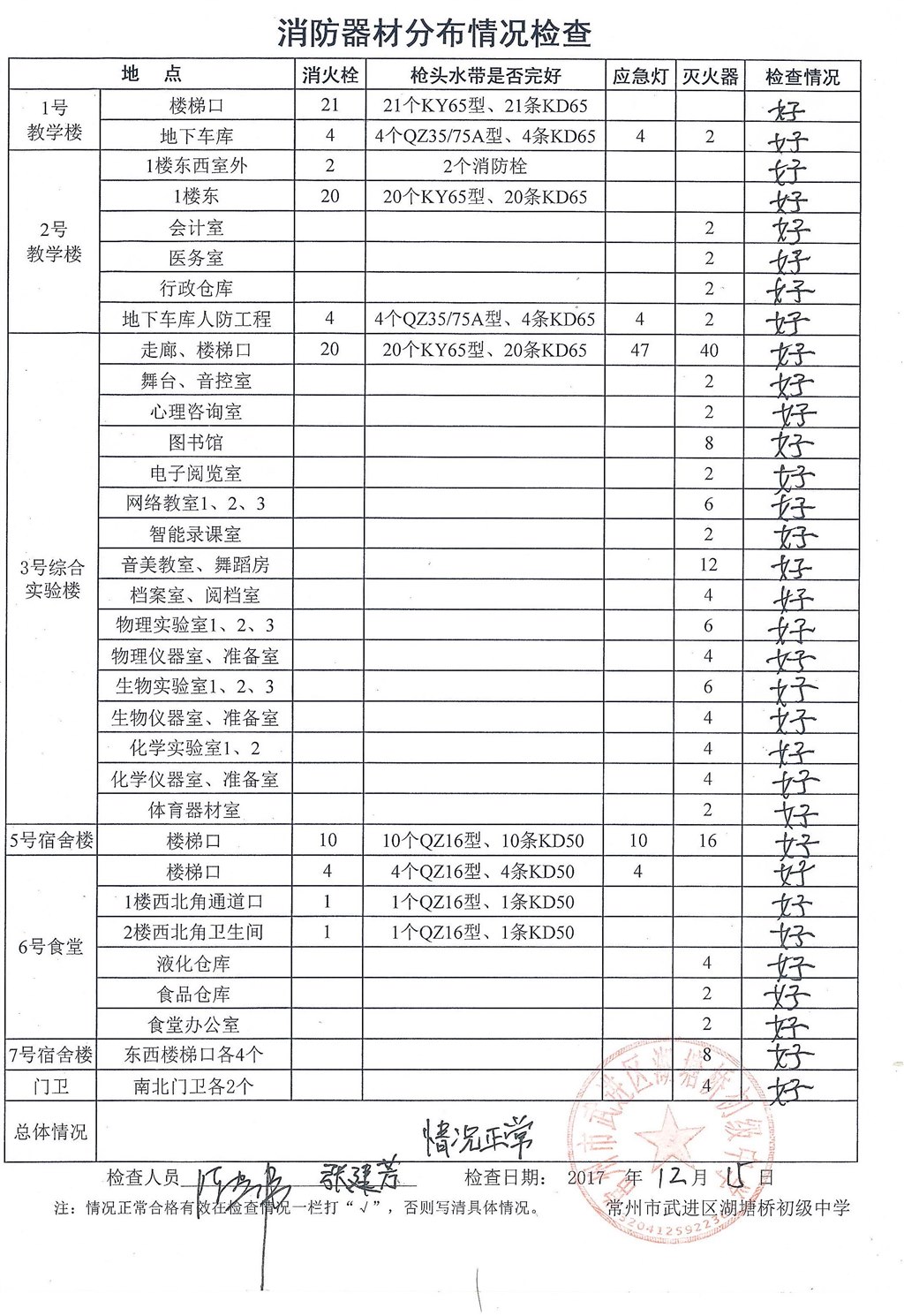 2017年12月消防器材分布情况检查（湖塘桥初级中学）.jpg