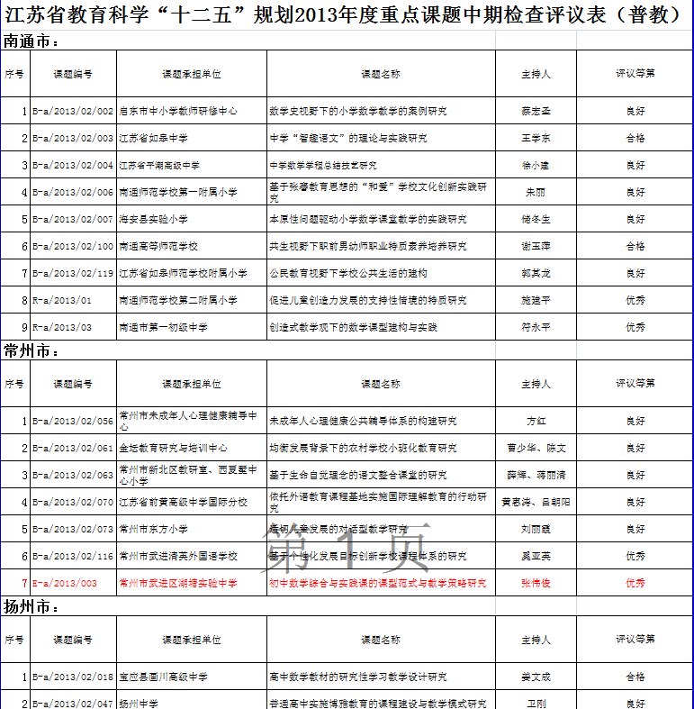 中期检查结果.png