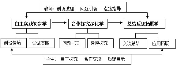 课型图.png