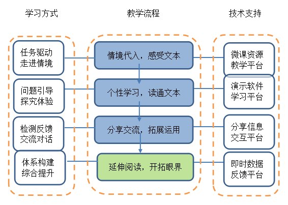 阅读简述.png
