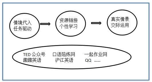 听说简述.png