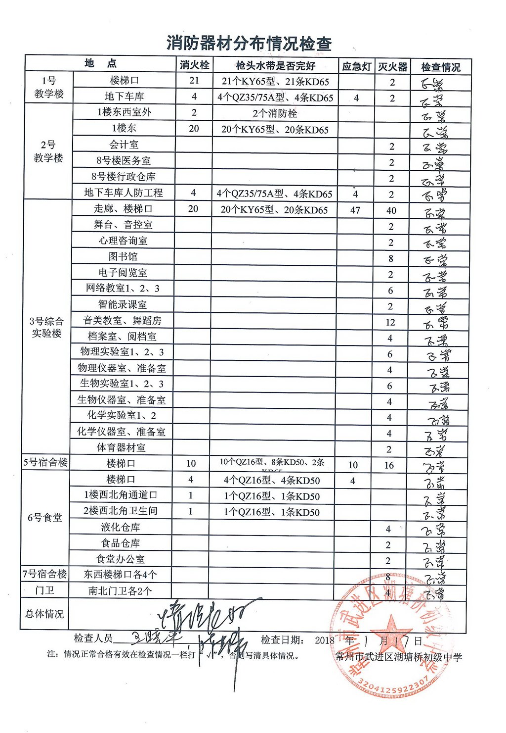 2018年1月消防器材分布情况检查（湖塘桥初级中学）.jpg