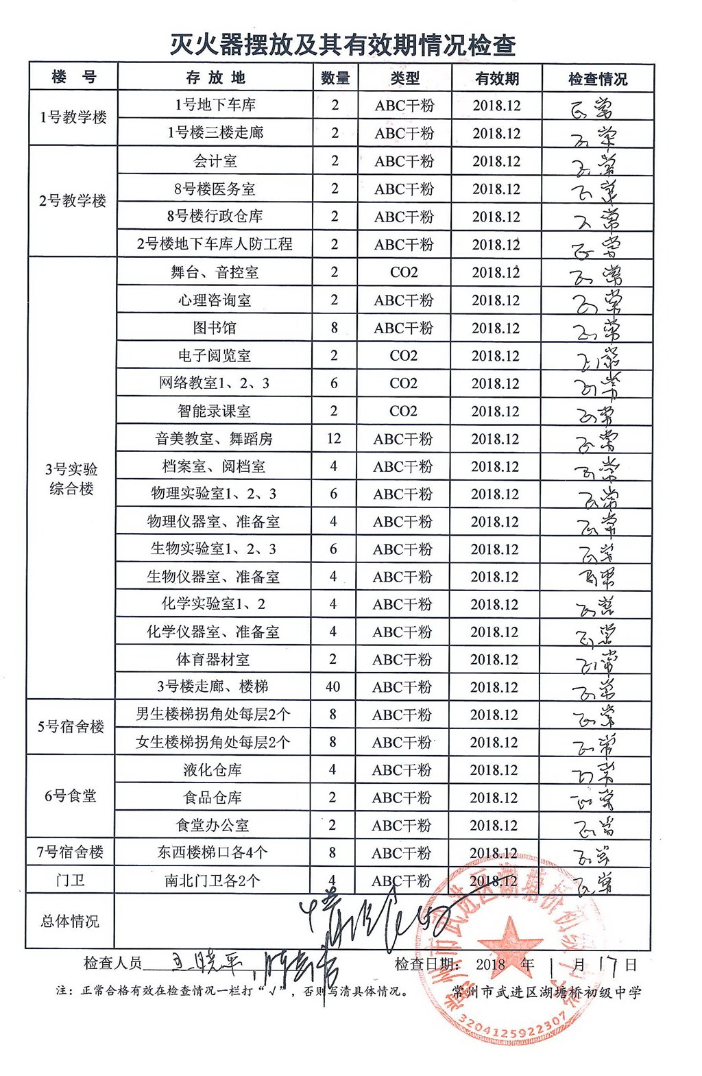 2018年1月学校灭火器摆放及其有效期情况检查（湖塘桥初中）.jpg