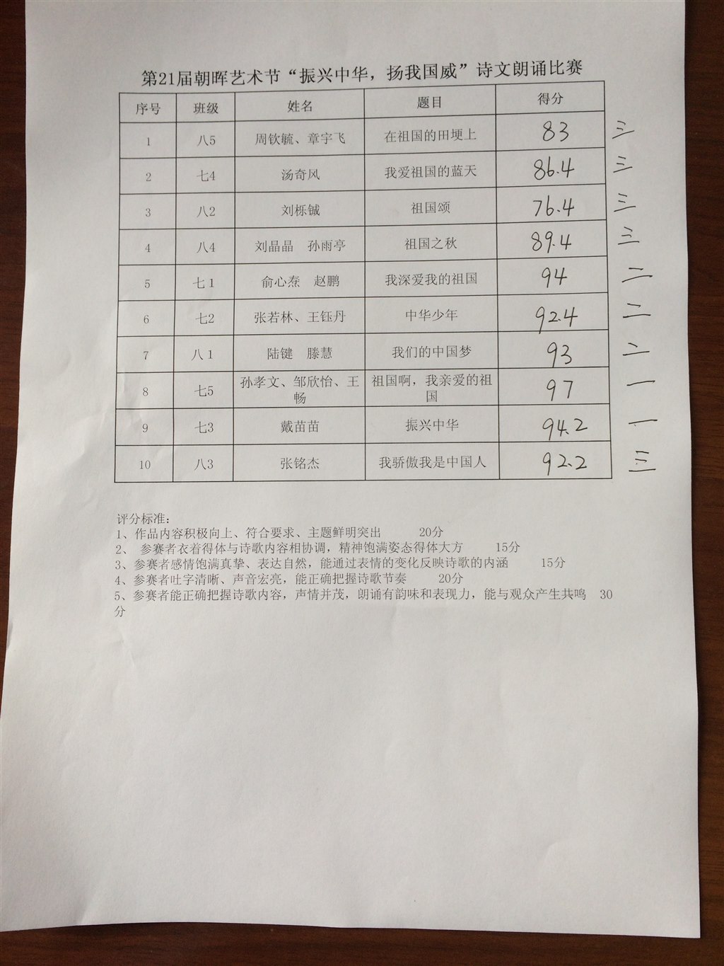 “振兴中华，扬我国威”诗文朗诵比赛结果评分表.JPG