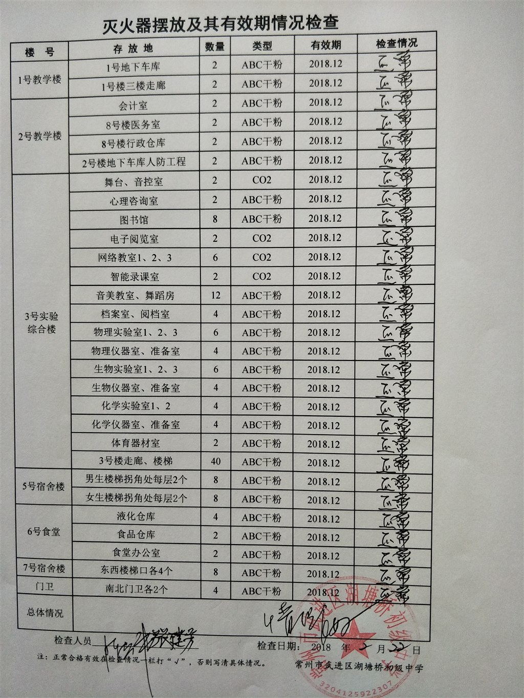 2018年2月学校灭火器摆放及其有效期情况检查（湖塘桥初中）.jpg