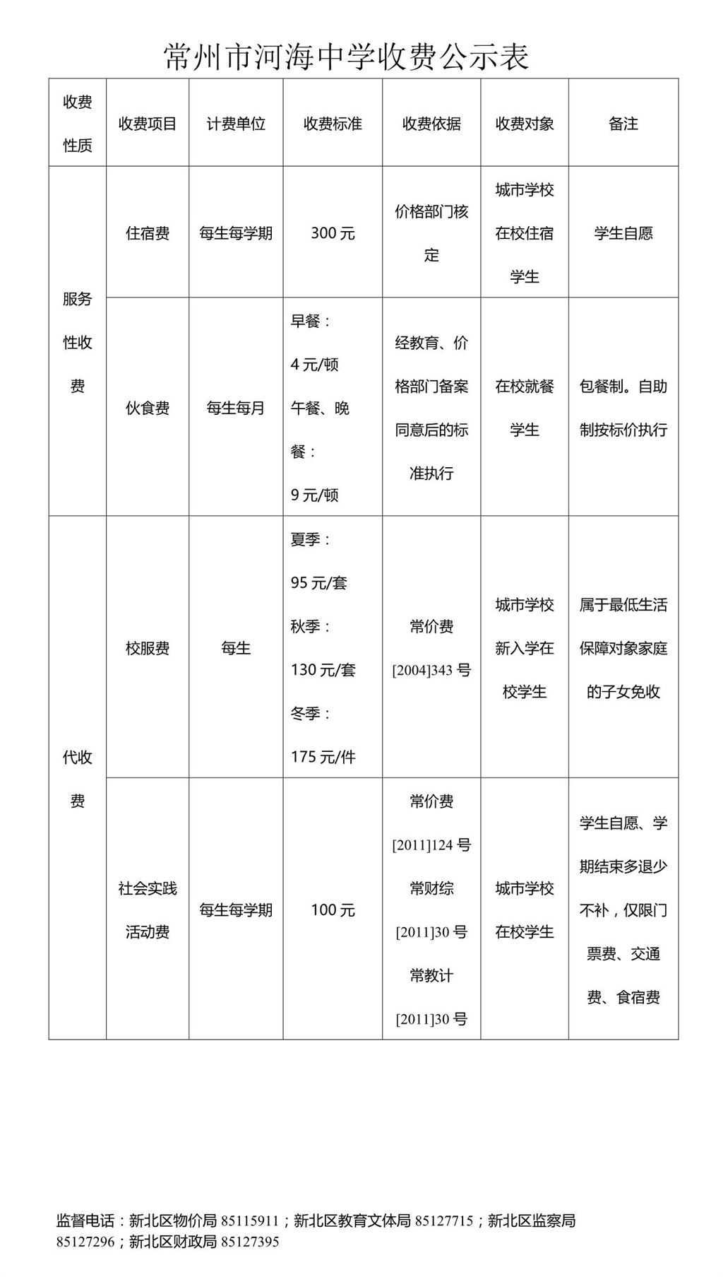 常州市河海中学收费公示表(1-2).jpg