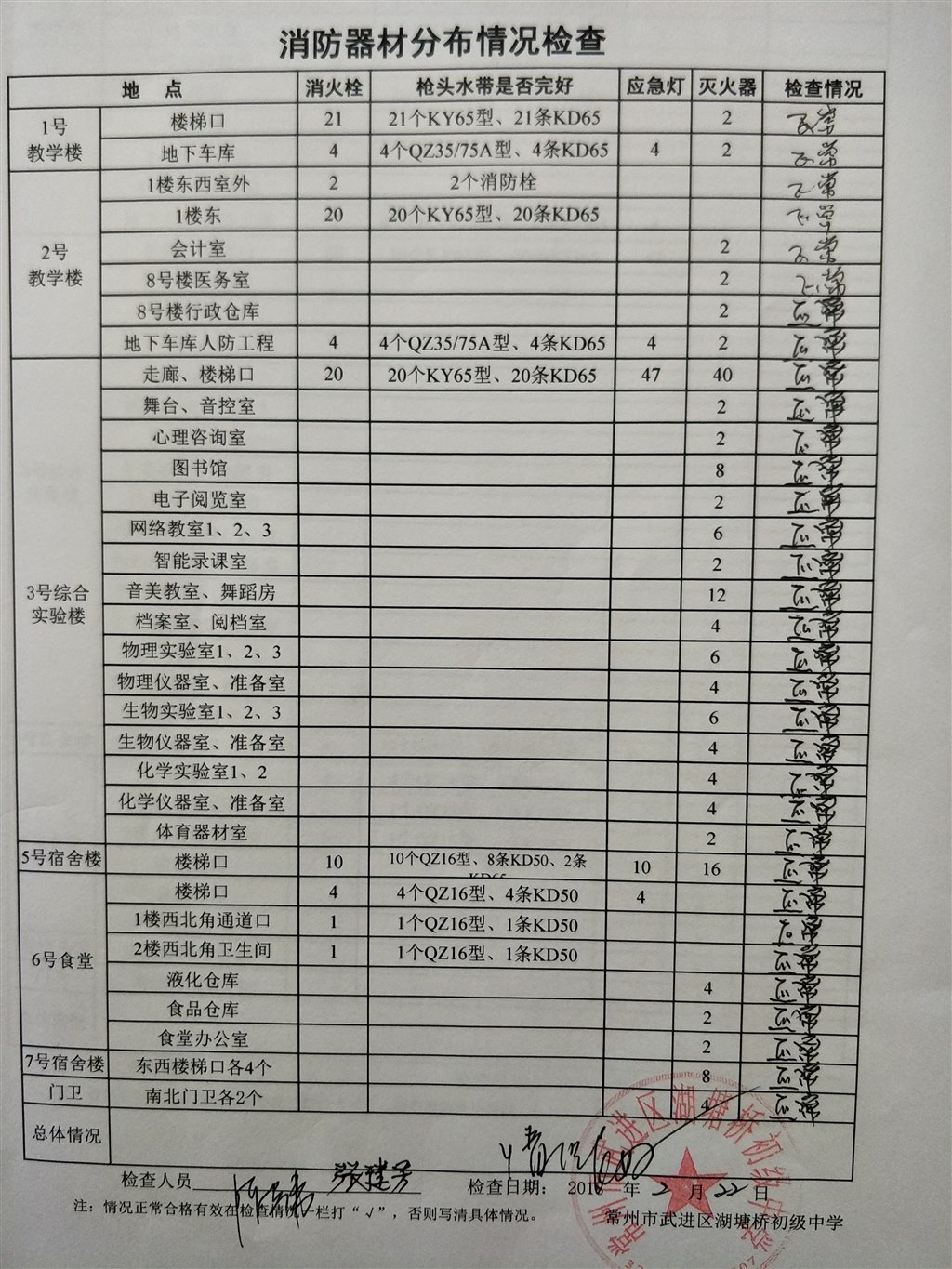 2018年2月消防器材分布情况检查（湖塘桥初级中学）.jpg