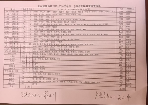 2018春教师午餐缴费清单.jpg