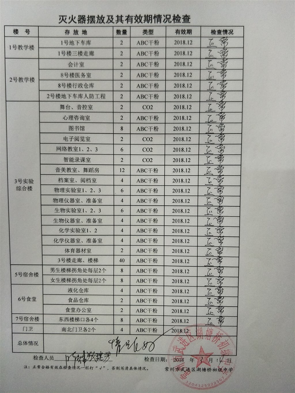 2018年3月学校灭火器摆放及其有效期情况检查（湖塘桥初中）.jpg