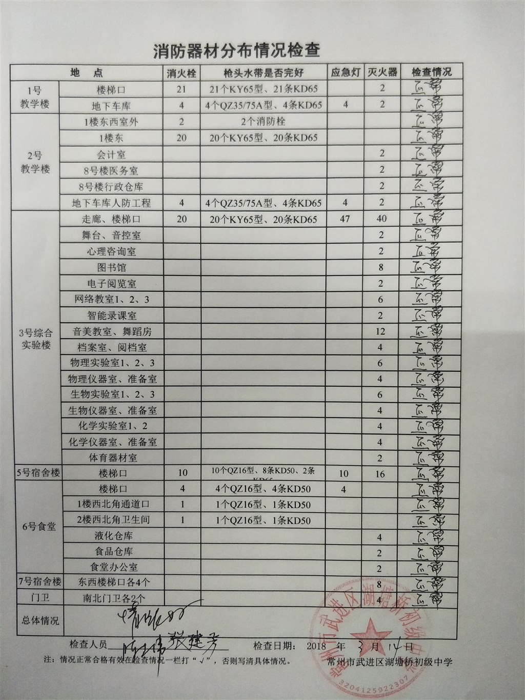 2018年3月消防器材分布情况检查（湖塘桥初级中学）.jpg
