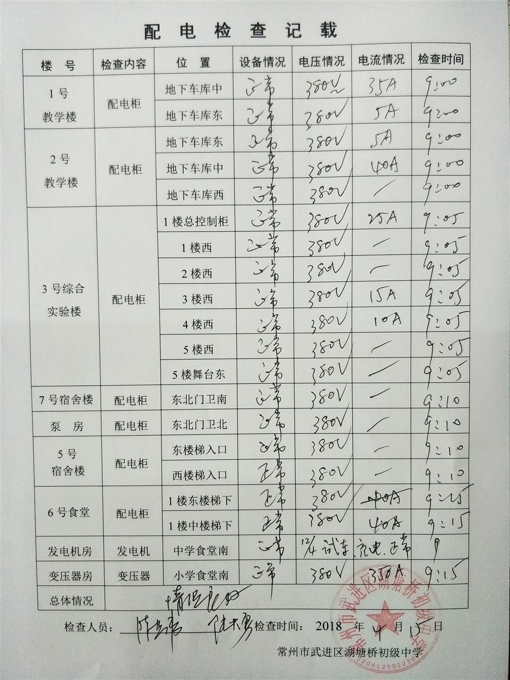2018年4月配电检查记载（湖塘桥初级中学）.jpg