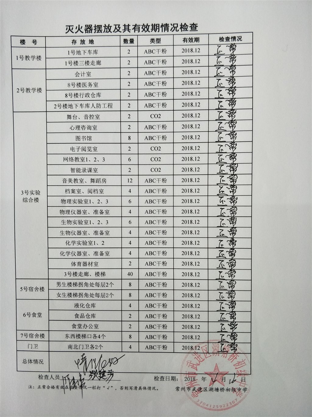 2018年4月学校灭火器摆放及其有效期情况检查（湖塘桥初中）.jpg