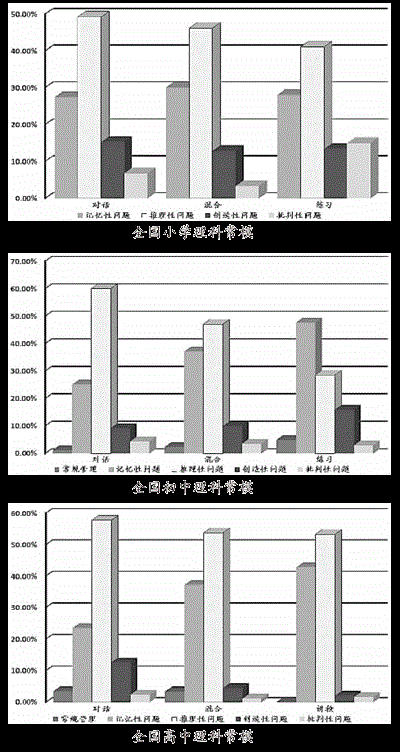 大数据中的教学相长