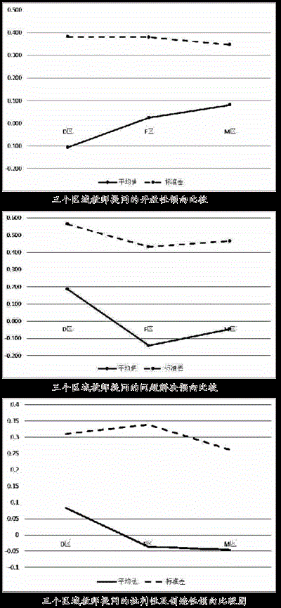 大数据中的教学相长