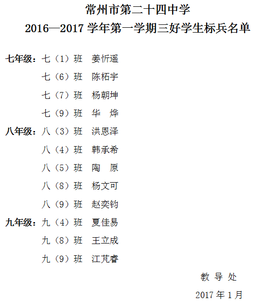 2016-2017学年第一学期三好学生标兵名单.png