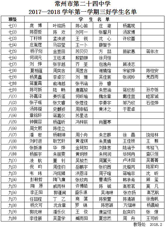 2017-2018学年第一学期三好学生名单.png