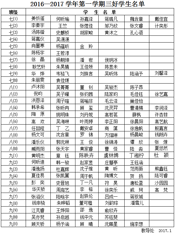 2016-2017学年第一学期三好学生名单.png