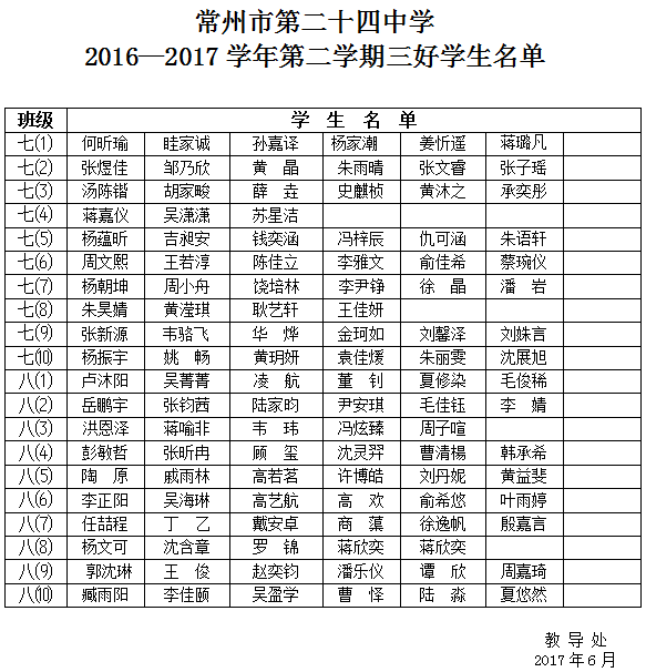 2016-2017学年第二学期三好学生名单.png