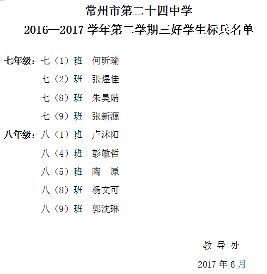 2016-2017学年第二学期三好学生标兵名单.png