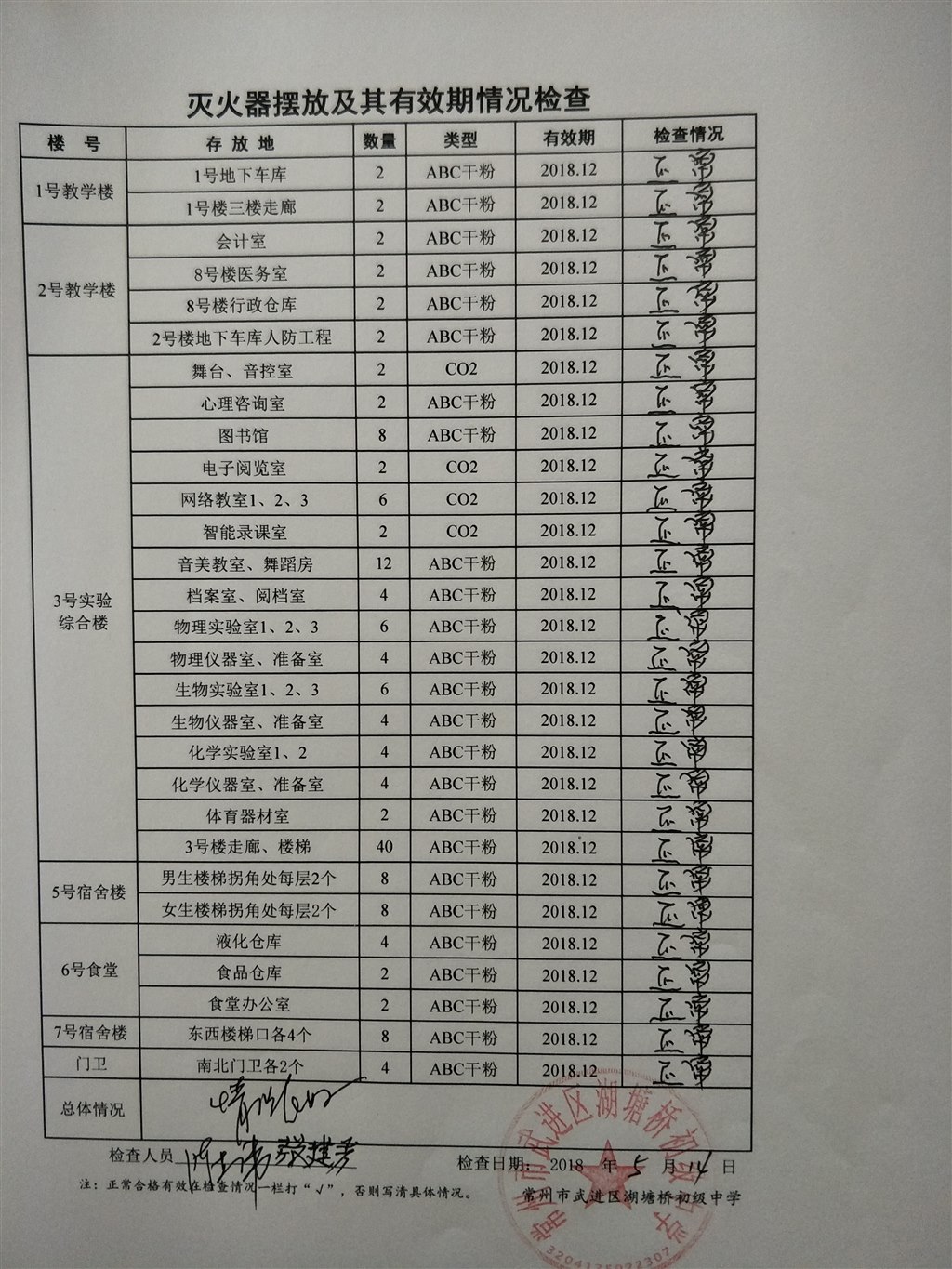 2018年5月学校灭火器摆放及其有效期情况检查（湖塘桥初中）.jpg