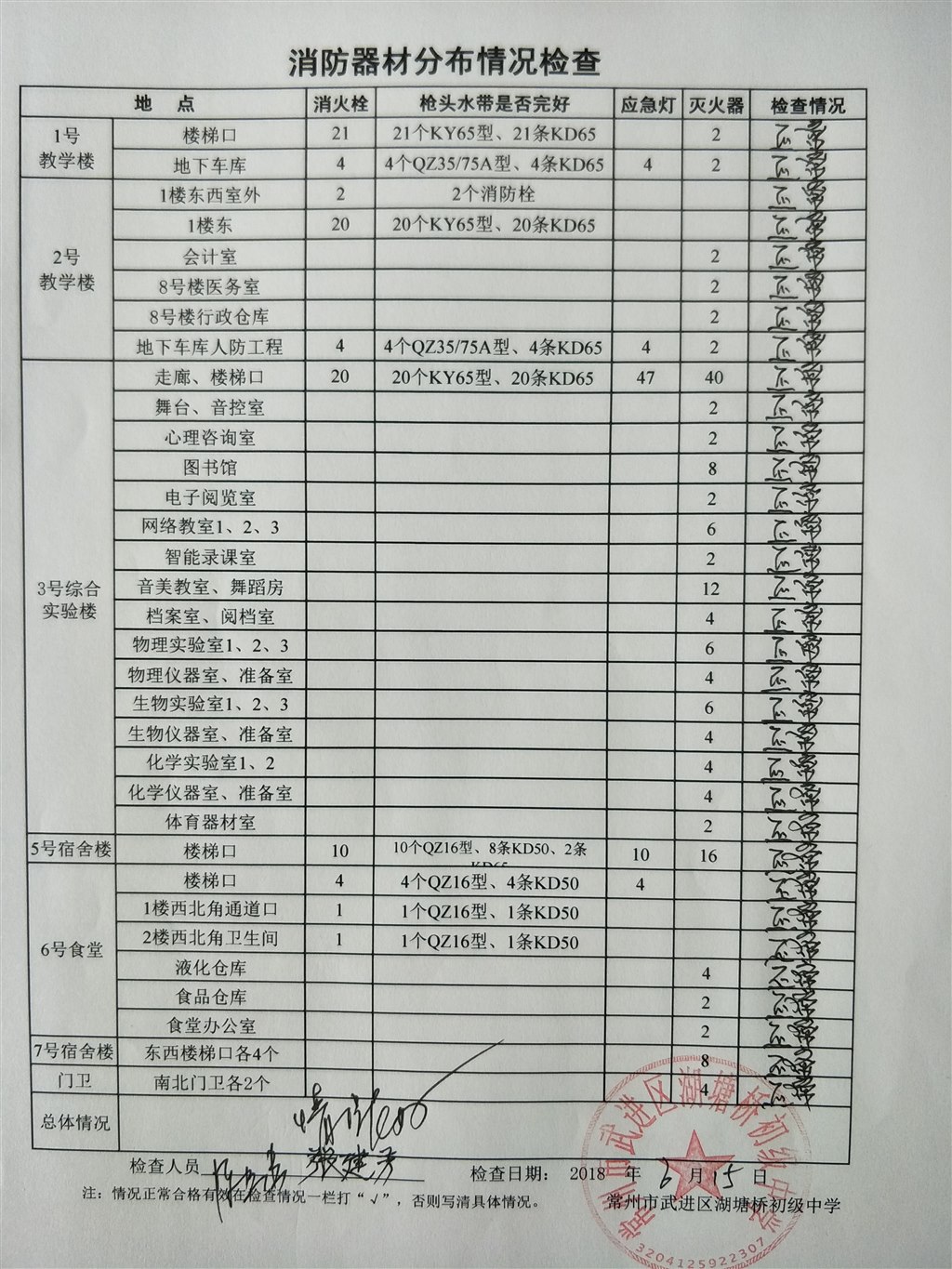 2018年6月消防器材分布情况检查（湖塘桥初级中学）.jpg