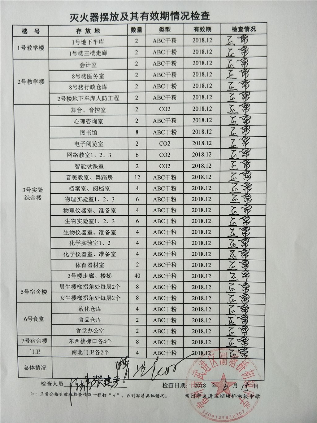 2018年6月学校灭火器摆放及其有效期情况检查（湖塘桥初中）.jpg