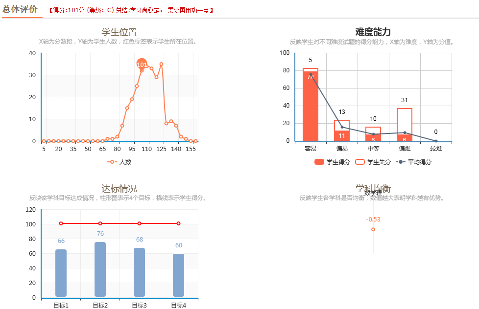 学生数据分析图1