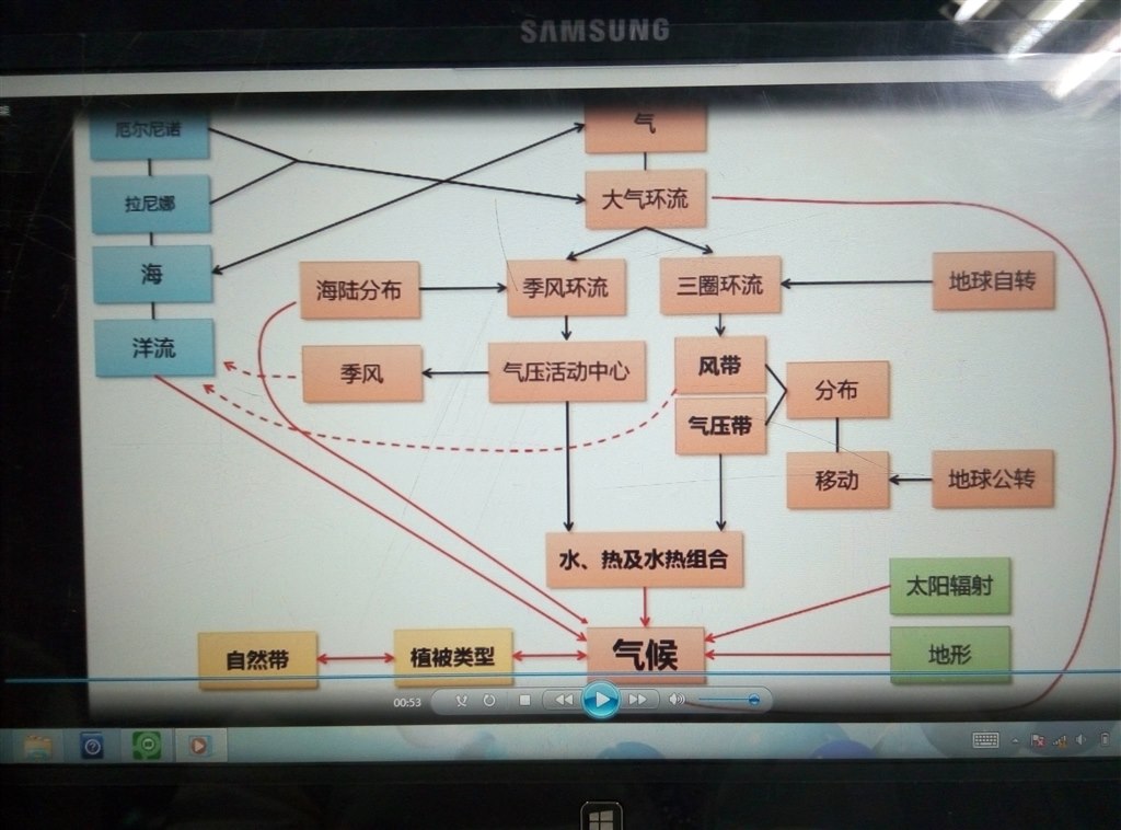 省常中听课学习（2016.12.16）