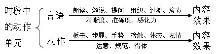 发展性的课堂教学评价