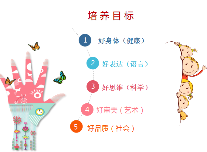 东青幼儿园+培养目标.png